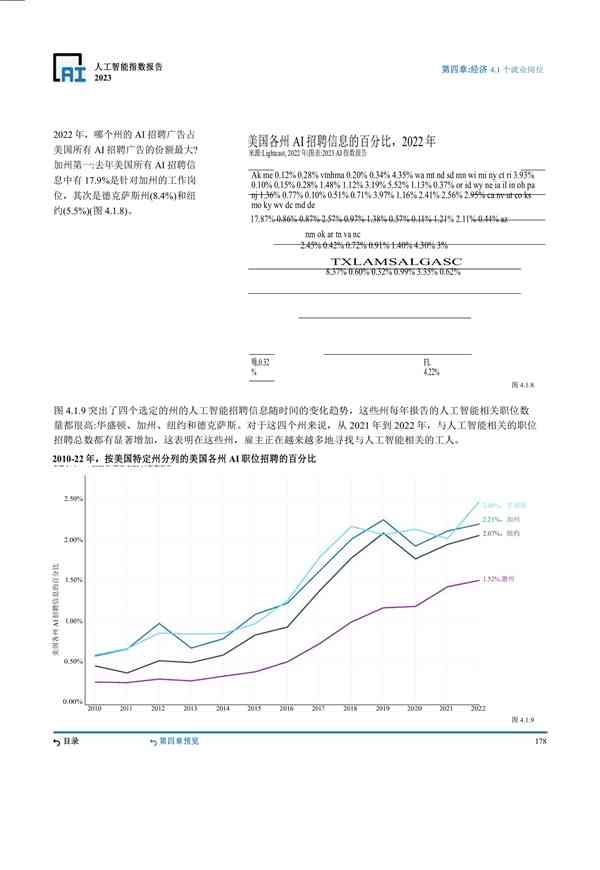 斯坦福AI指数报告2023中文版全文：全面解析人工智能发展趋势与数据洞察