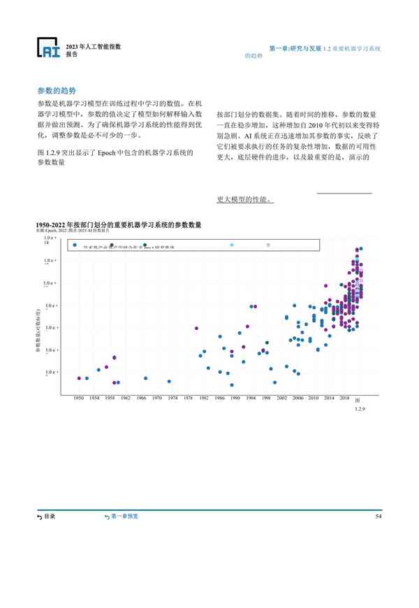 斯坦福ai指数报告中文版