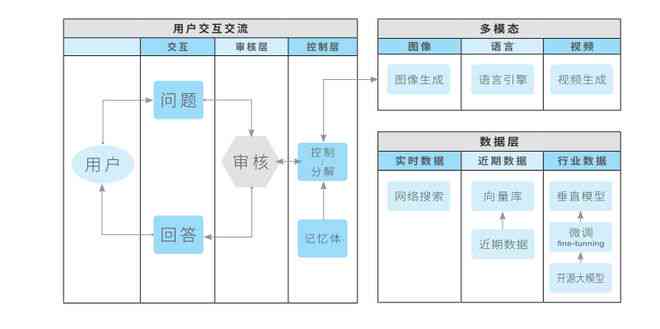 AI赋能：智能生成产品描述解决方案