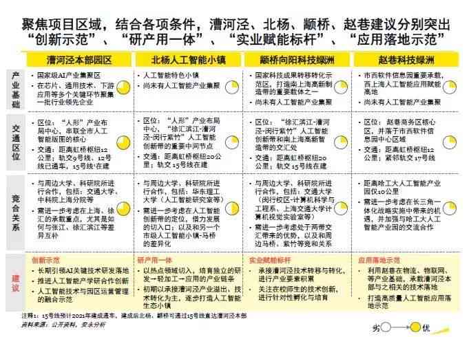 全面指南：AI赋能小程序开发实验报告撰写与优化策略探讨