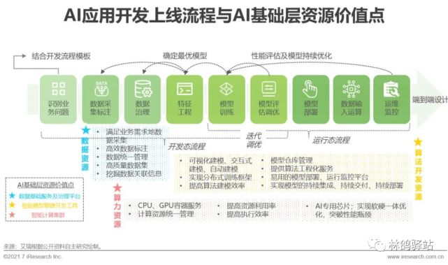 基于AI的小程序设计实验报告——开发与实验记录