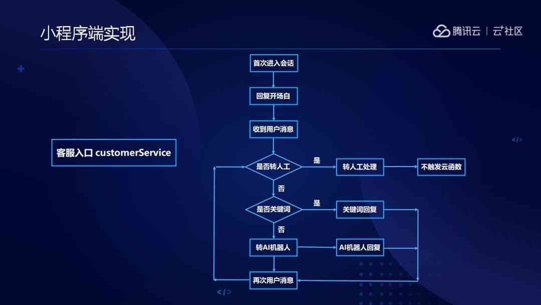 基于ai的小程序设计实验报告