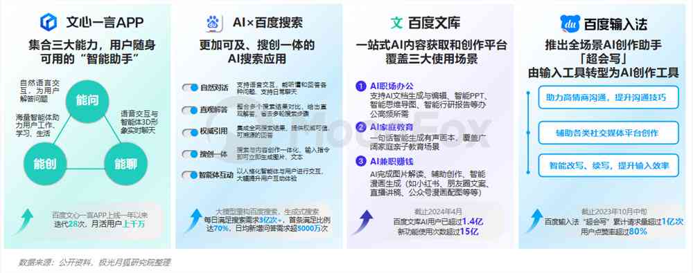 探索高效生成报告：全面解析AI工具如何满足多样化用户需求与场景应用