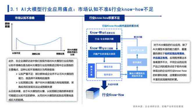 探索高效生成报告：全面解析AI工具如何满足多样化用户需求与场景应用