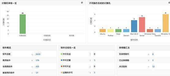 生成报告的软件：高效自动生成工具与效率时间分析