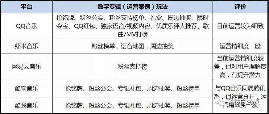 AI创作音乐版权归属、侵权风险及综合解决方案解析