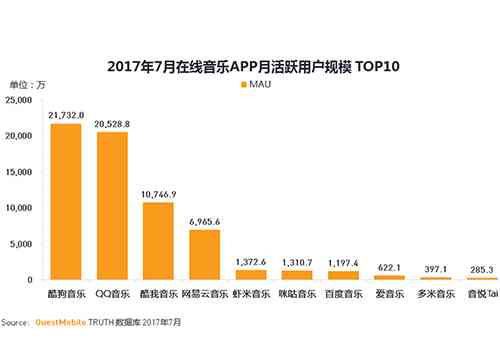 AI创作音乐版权归属、侵权风险及综合解决方案解析