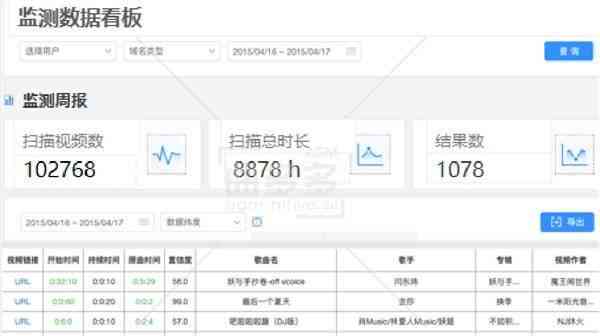 AI创作音乐版权归属、侵权风险及综合解决方案解析