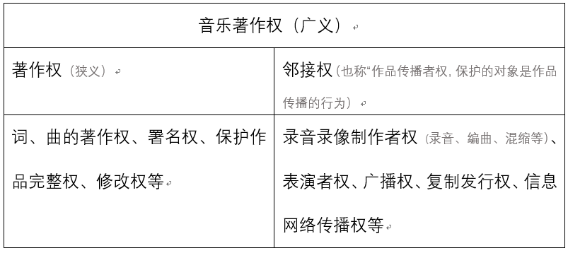 AI创作音乐版权归属、侵权风险及综合解决方案解析