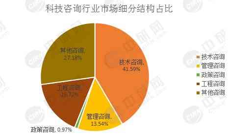 AI创作歌曲的行业机会：市场前景与潜在发展分析