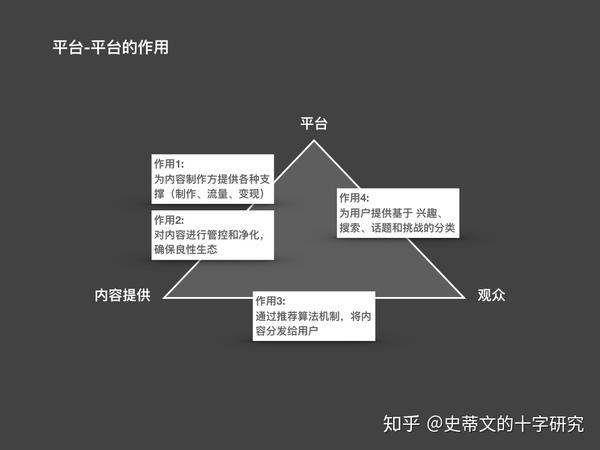 抖音论文从哪个点写：探究抖音写作要点与文献梳理