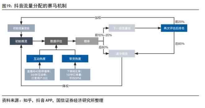 探讨抖音平台内容创作与传播机制的实证研究论文