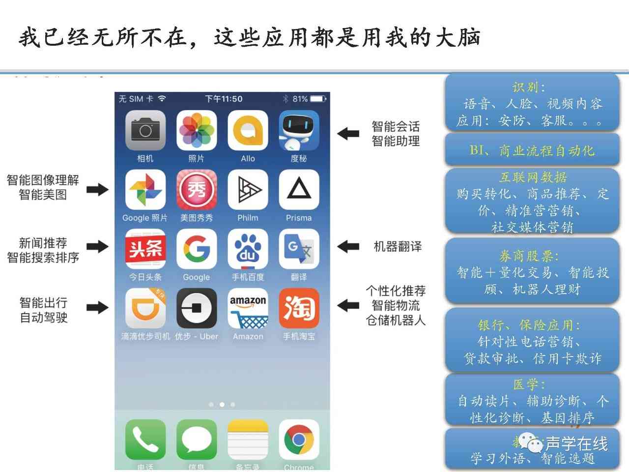 ai智能写作助手免费版PPT