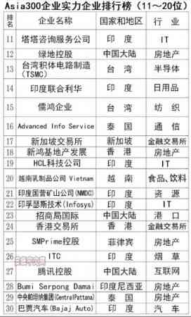 写作最强的人：名字、排行榜及能力最强的作家盘点