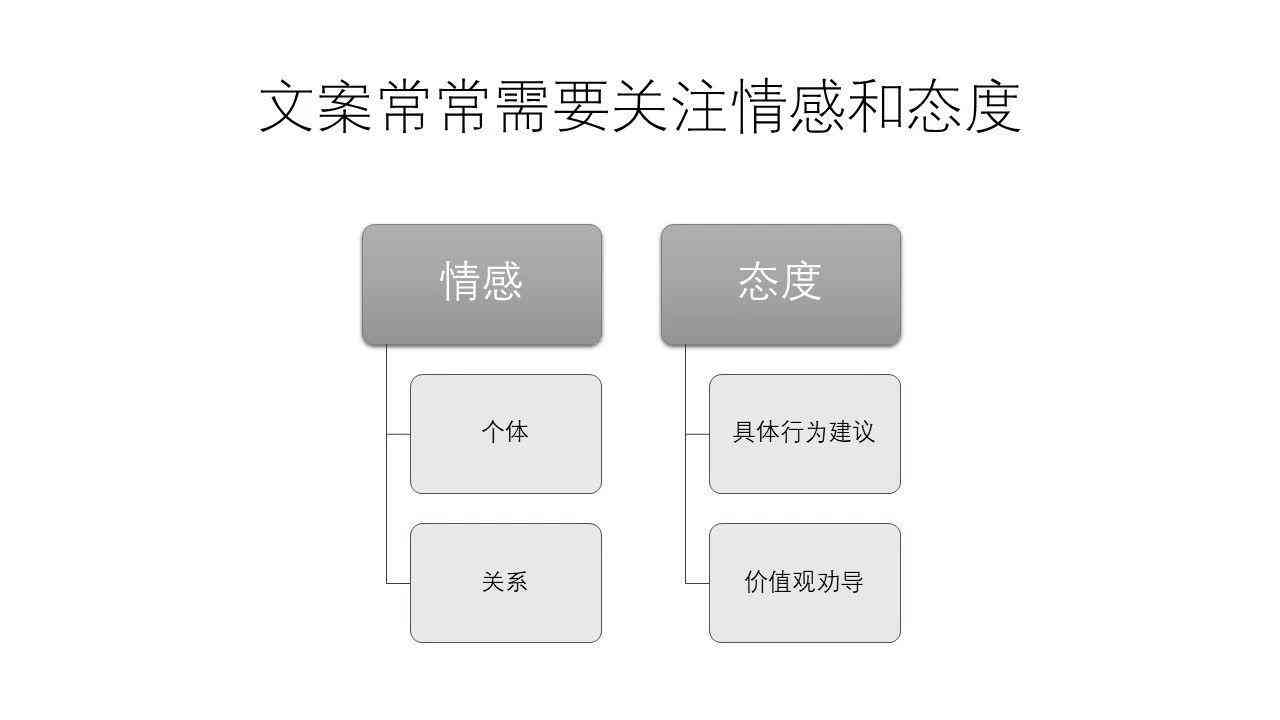 创意手绘情感文案设计与创作指南：全方位解决情感表达与视觉呈现需求