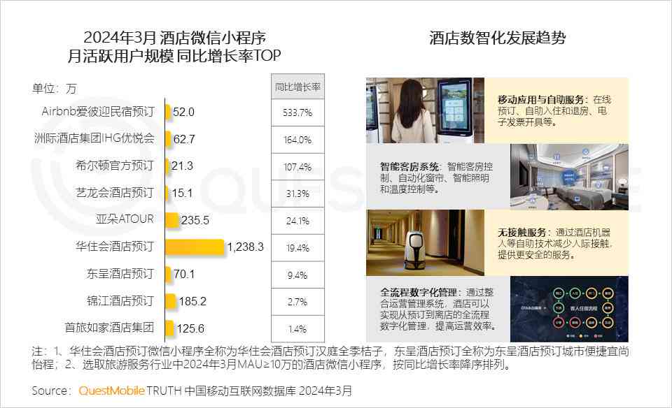 ai智能酒店入住体验报告