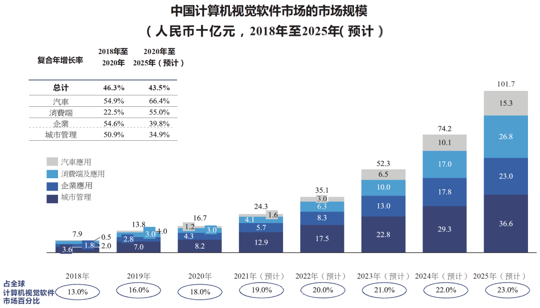 雷科技：探讨AI软件撰写报告的实用性及安全性