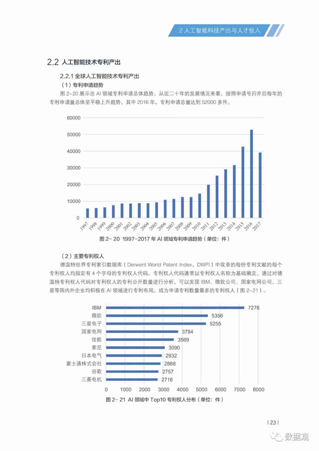 雷科技：探讨AI软件撰写报告的实用性及安全性