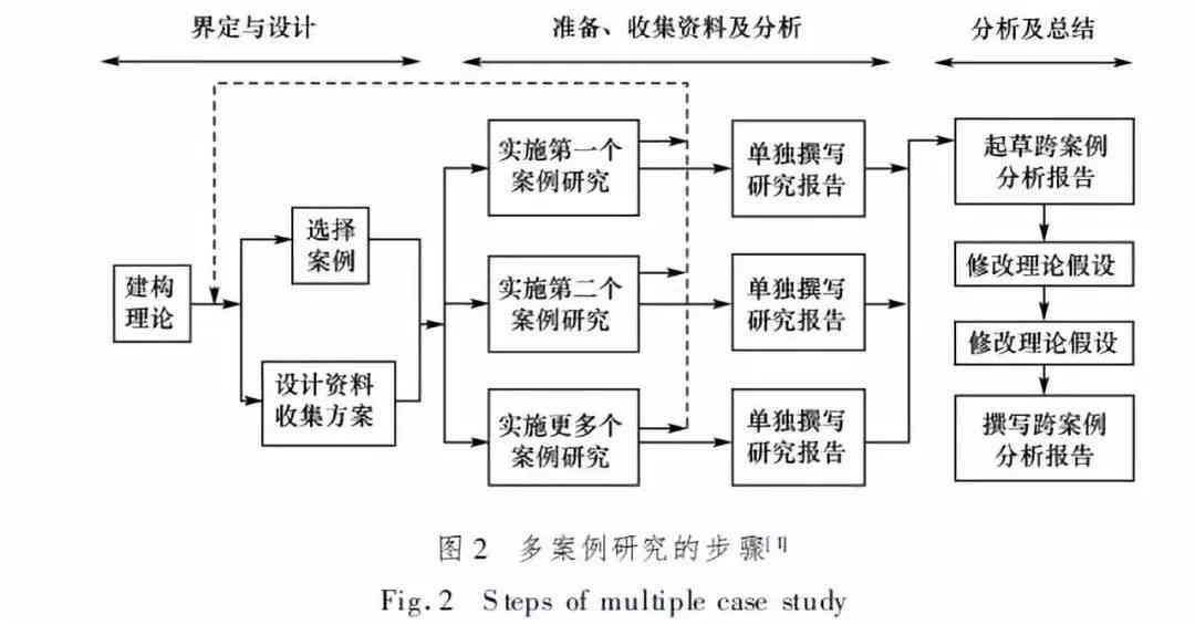 遗传算法研究进展与应用综述：涵原理、优化策略及跨领域应用探究