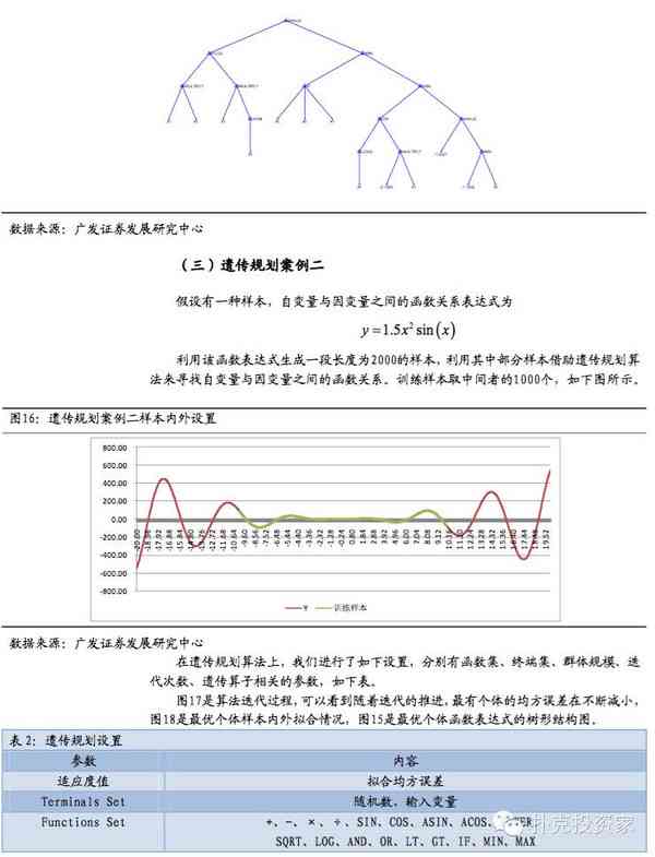 遗传算法的研究现状：背景、意义、发展分析与前沿进展