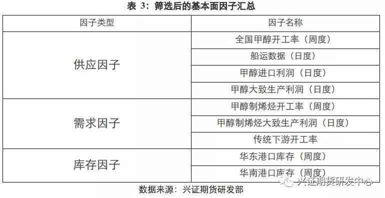 ai量化交易效果分析报告怎么写——撰写优质报告的详细指南