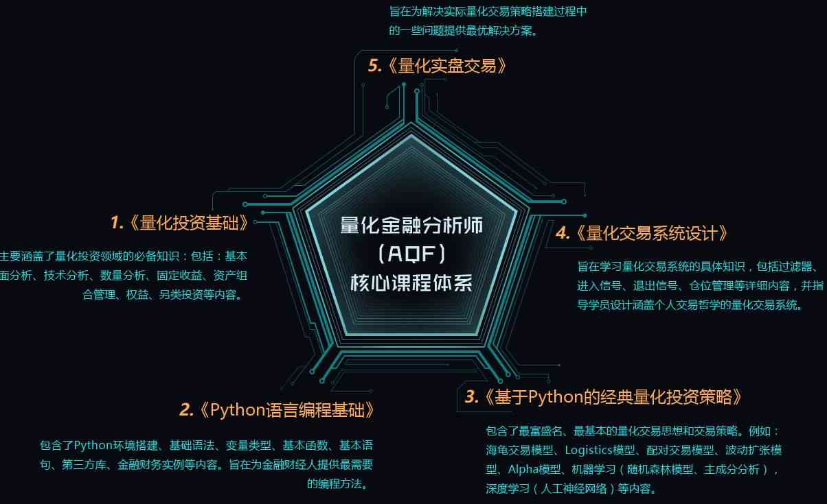 深度解析AI量化交易：综合效果评估与策略优化分析报告