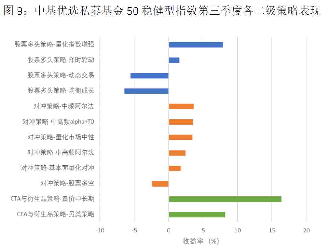 ai量化交易系统：是否会亏损、类型介绍、性能评价及推荐