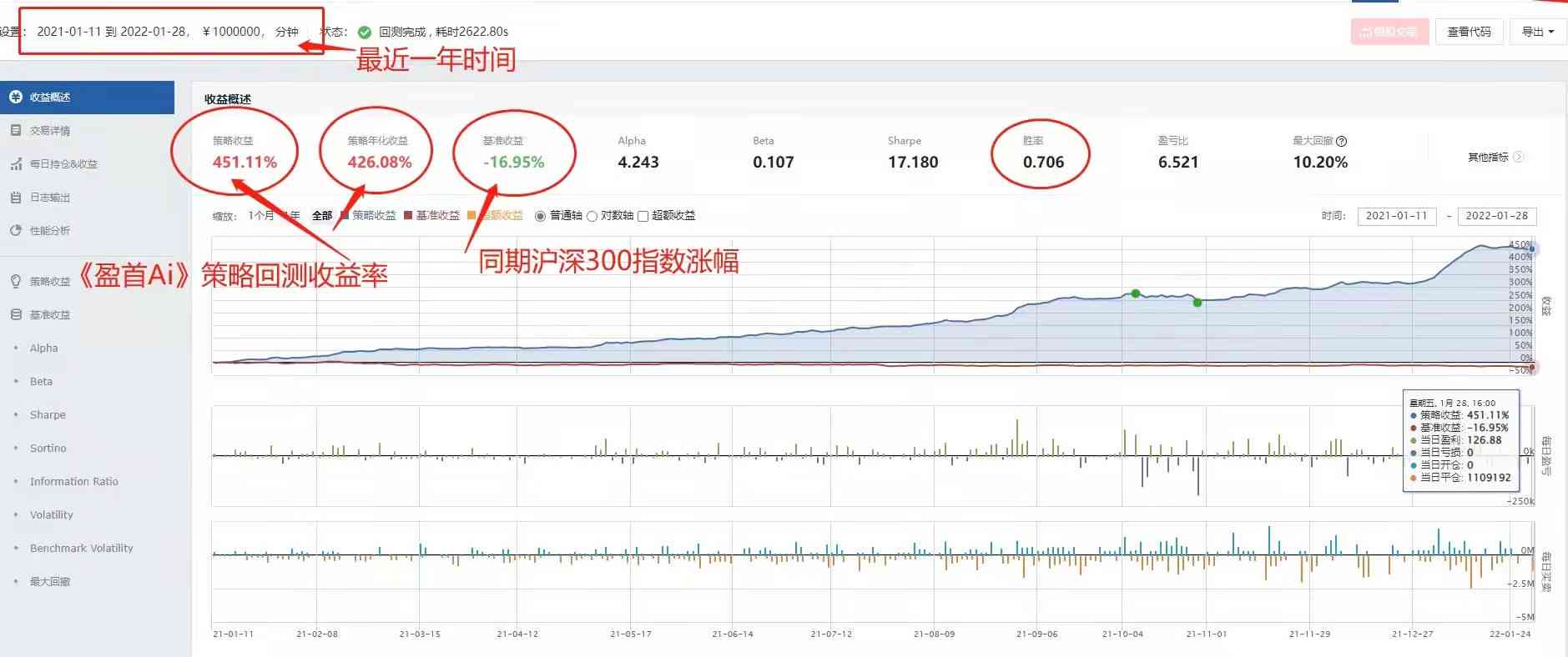 ai量化交易系统：是否会亏损、类型介绍、性能评价及推荐