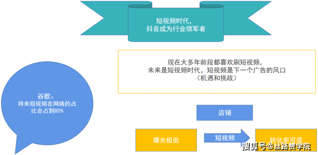 探秘抖音AI创作：全面解析其作用、功能与对自媒体运营的影响