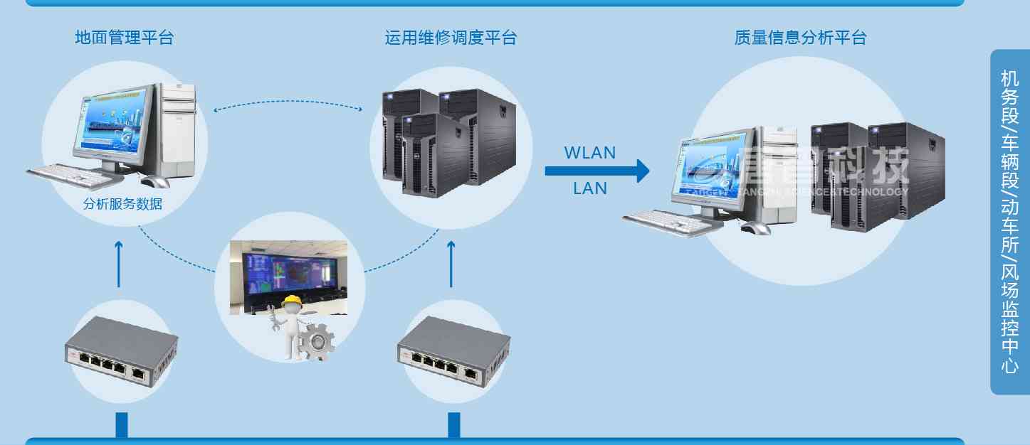 智能设备运行与维护全方位教程：涵安装、调试、故障诊断与高级维护技巧