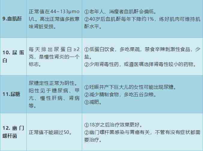 体检报告AI值49：解读意义、可能原因及应对措全解析