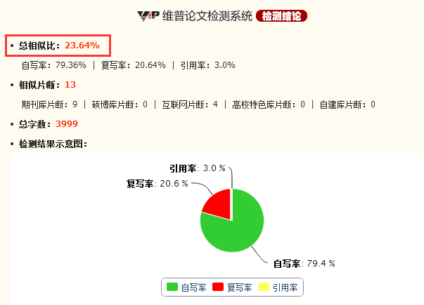 全面解析：主流论文检测软件评测与功能对比指南