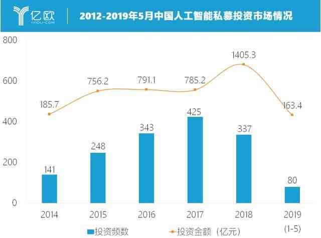 论述新媒体及ai技术对艺术创作的影响：探究其影响与变革路径