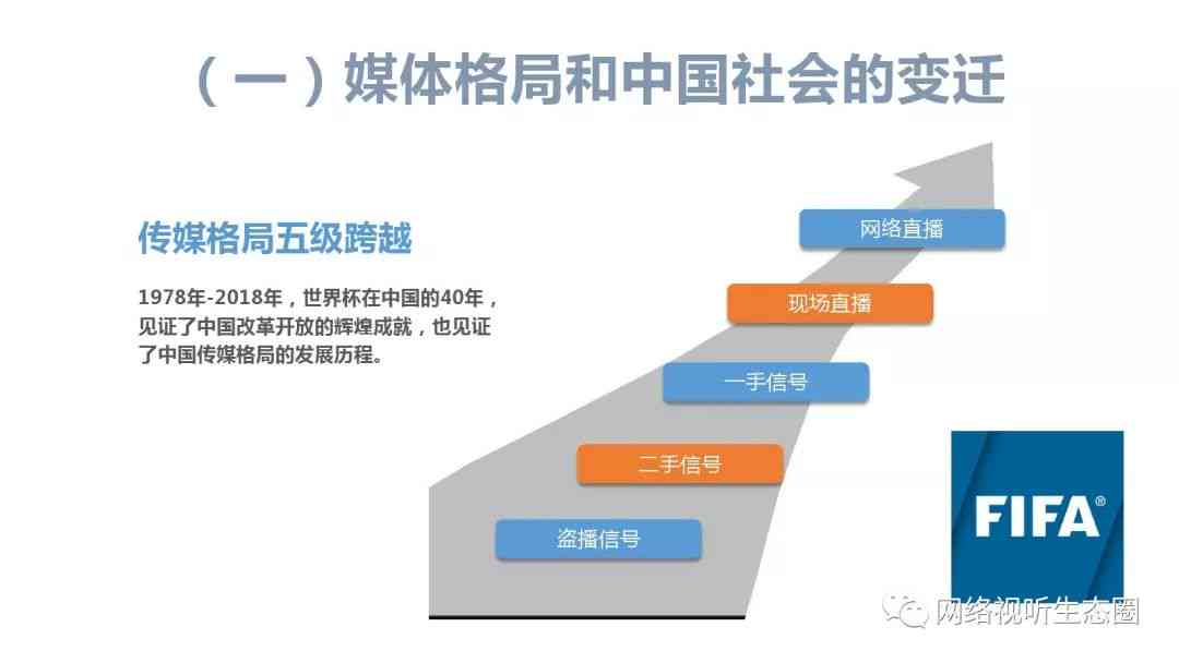 论述新媒体及ai技术对艺术创作的影响：探究其影响与变革路径