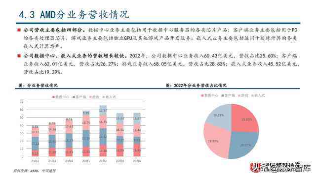 AI算力研究框架：聚GPU核心与大模型驱动的精选报告模板