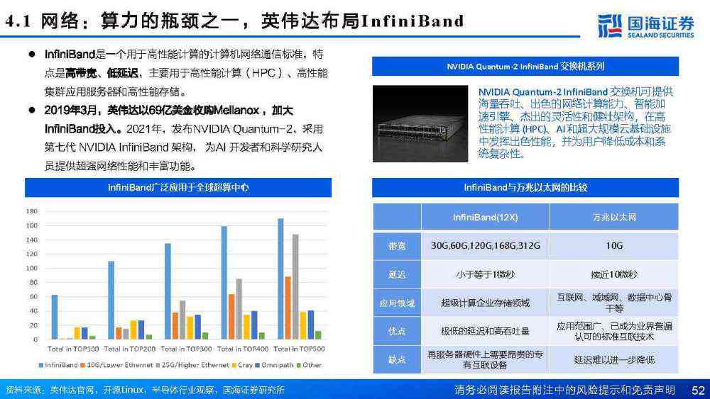 ai算力研究框架是什么样的精选报告