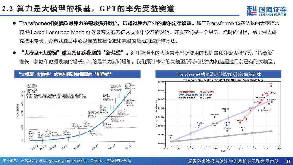 ai算力研究框架是什么样的精选报告