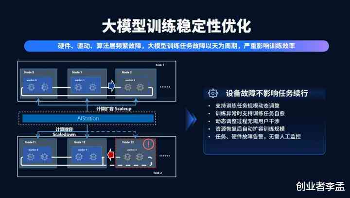 易创作ai收费吗安全吗：揭秘真实性与可靠性问题