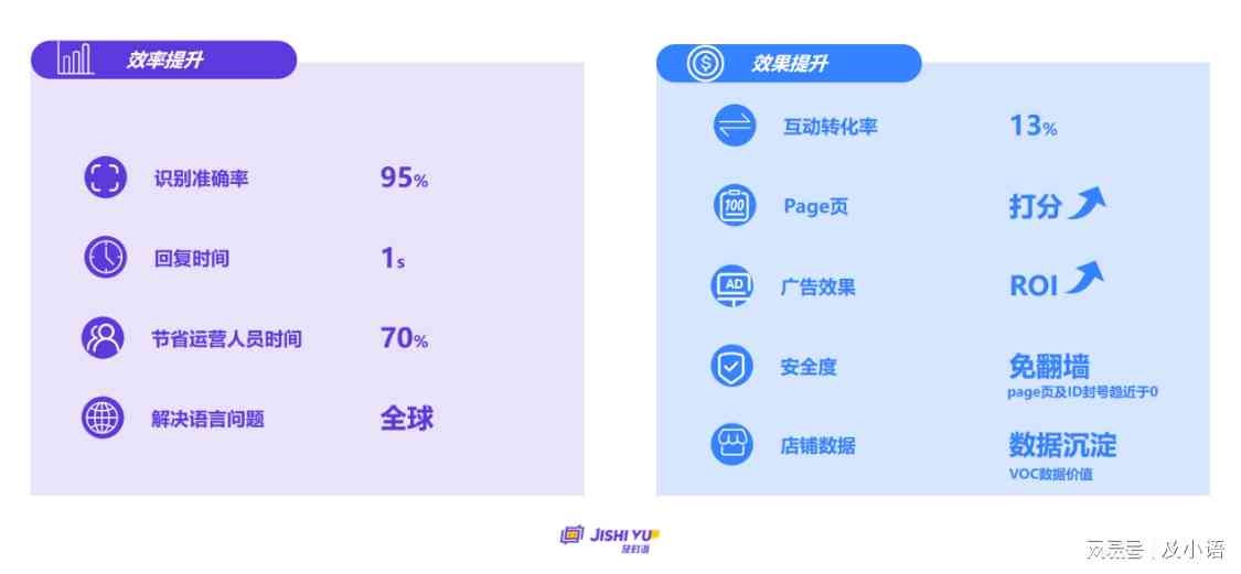 AI创作软件会员服务性价比分析：功能、安全性与是否值得购买全方位评测