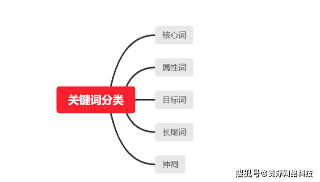 '深入解析：如何运用关键词进行文案润色技巧'