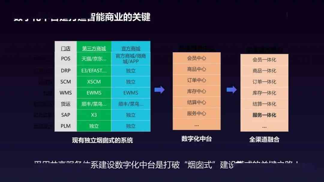 AI智能文案助手：一站式解决写作、优化与营销需求