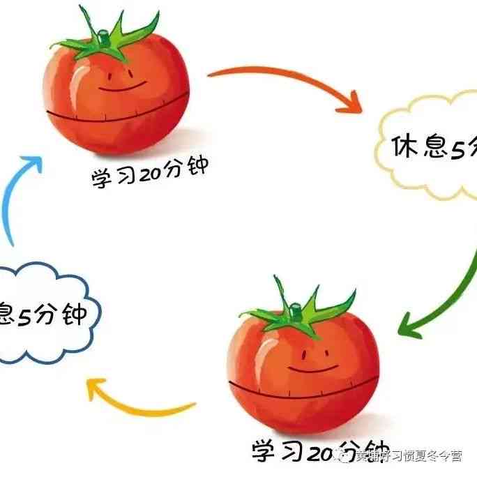 高效番茄作业法：专注力提升学新策略