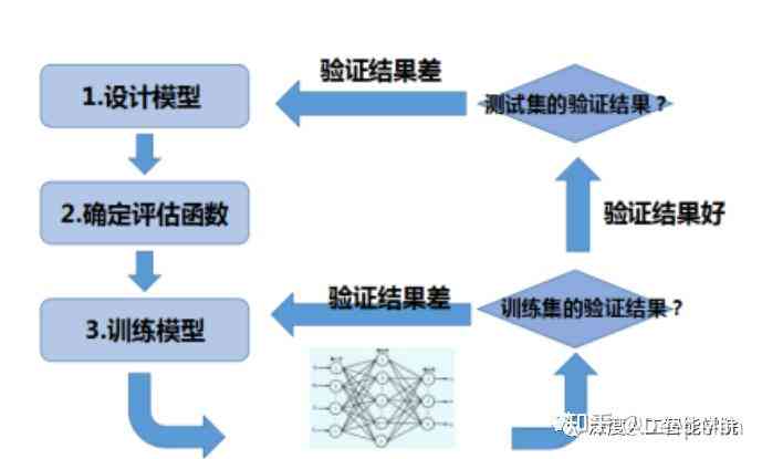 人工智能实训项目操作流程与关键步骤解析