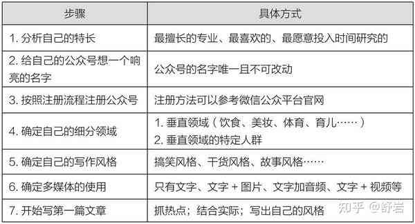 全面解析：头条写作攻略与技巧，涵热门问题及解决方案