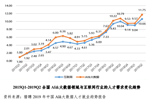 人工智能职业发展全景解析：行业趋势、岗位需求与职业规划指南