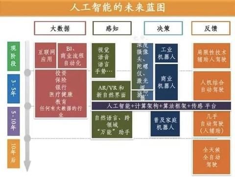 人工智能职业发展全景解析：行业趋势、岗位需求与职业规划指南