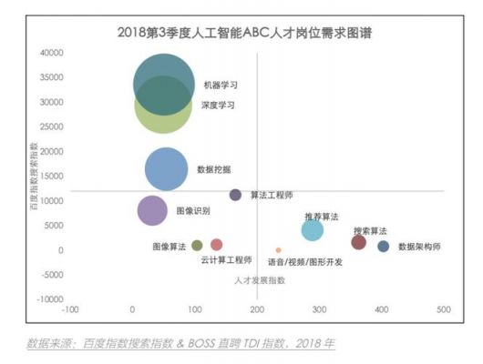 人工智能职业发展全景解析：行业趋势、岗位需求与职业规划指南