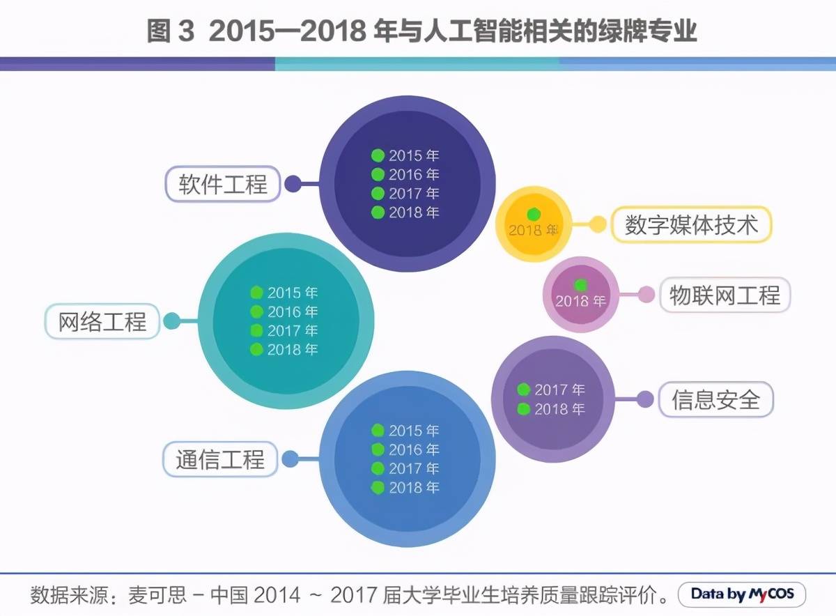 人工智能领域职业发展攻略：AI职业规划与未来趋势解析