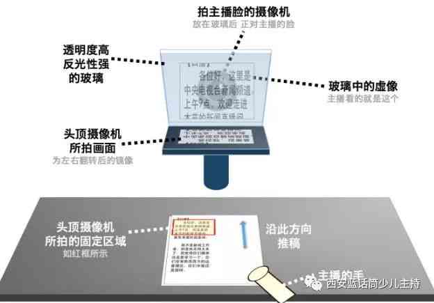 掌握悬浮提词器的操作方法：轻松使用技巧指南