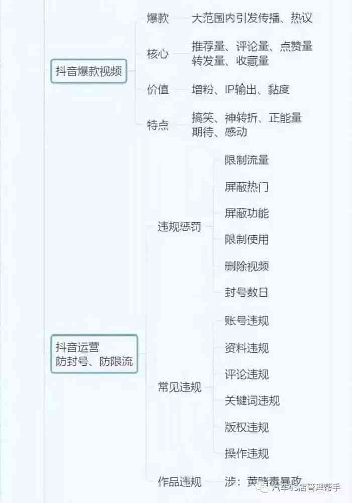 全面解析：抖音论文发表攻略与热门话题研究汇总